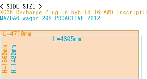 #XC60 Recharge Plug-in hybrid T6 AWD Inscription 2022- + MAZDA6 wagon 20S PROACTIVE 2012-